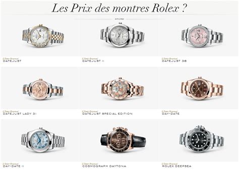 les prix des montres rolex|More.